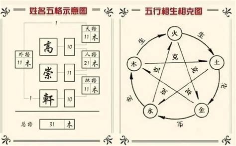 周易姓名學|免費姓名學分析 